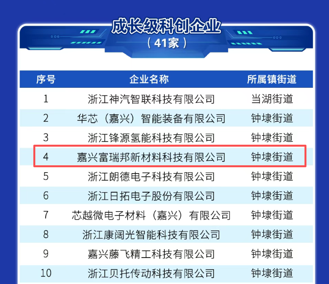 富瑞邦新材料荣登2025年平湖市“金鹰”培育库并作代表发言