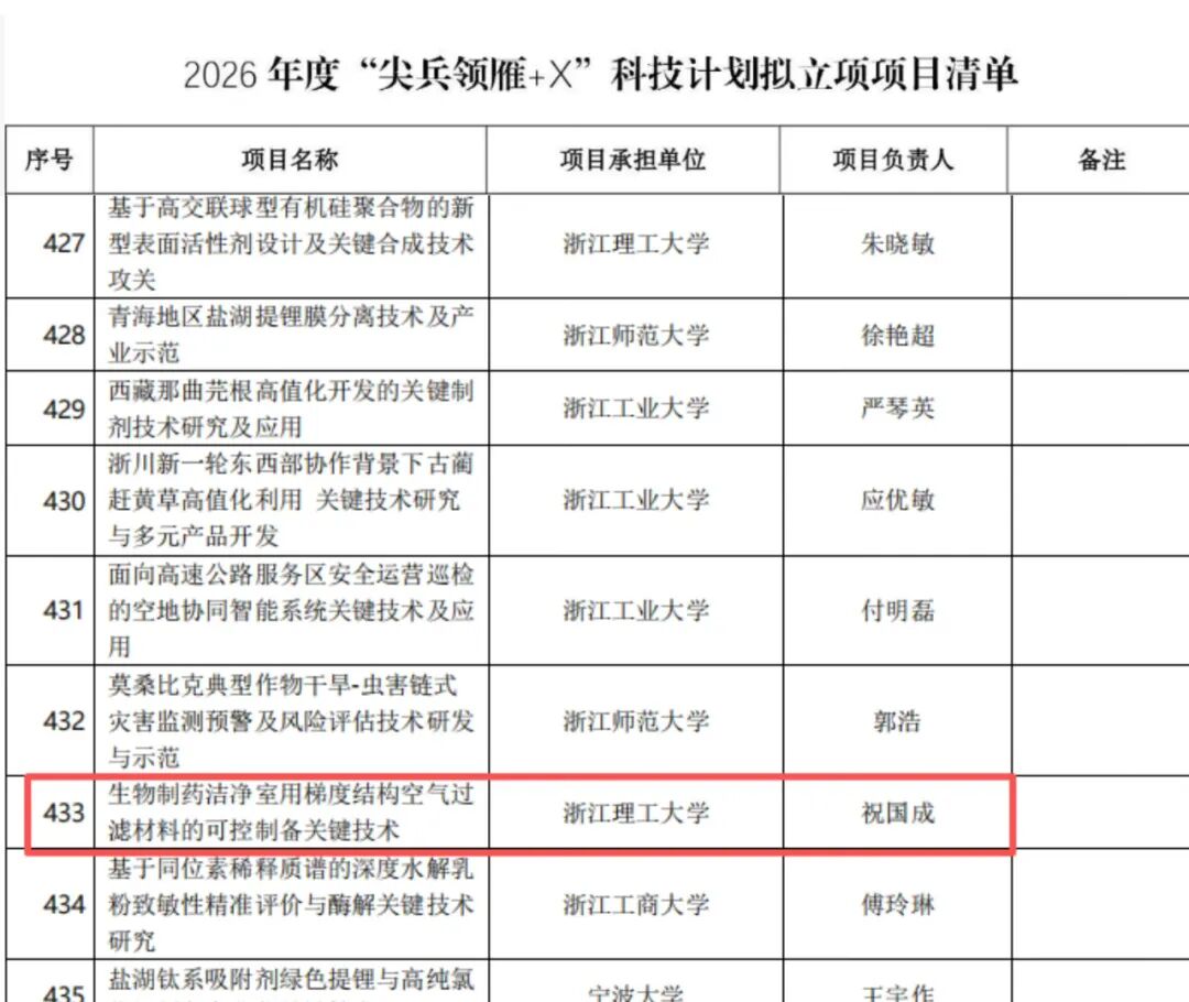 省级认可！富瑞邦产学研项目入选2026“尖兵领雁+X”科技计划